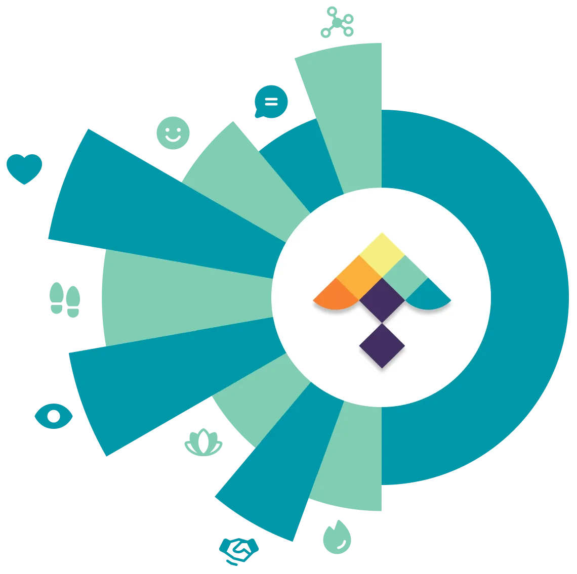 Radial graphic showing TalkMeUp communication metrics